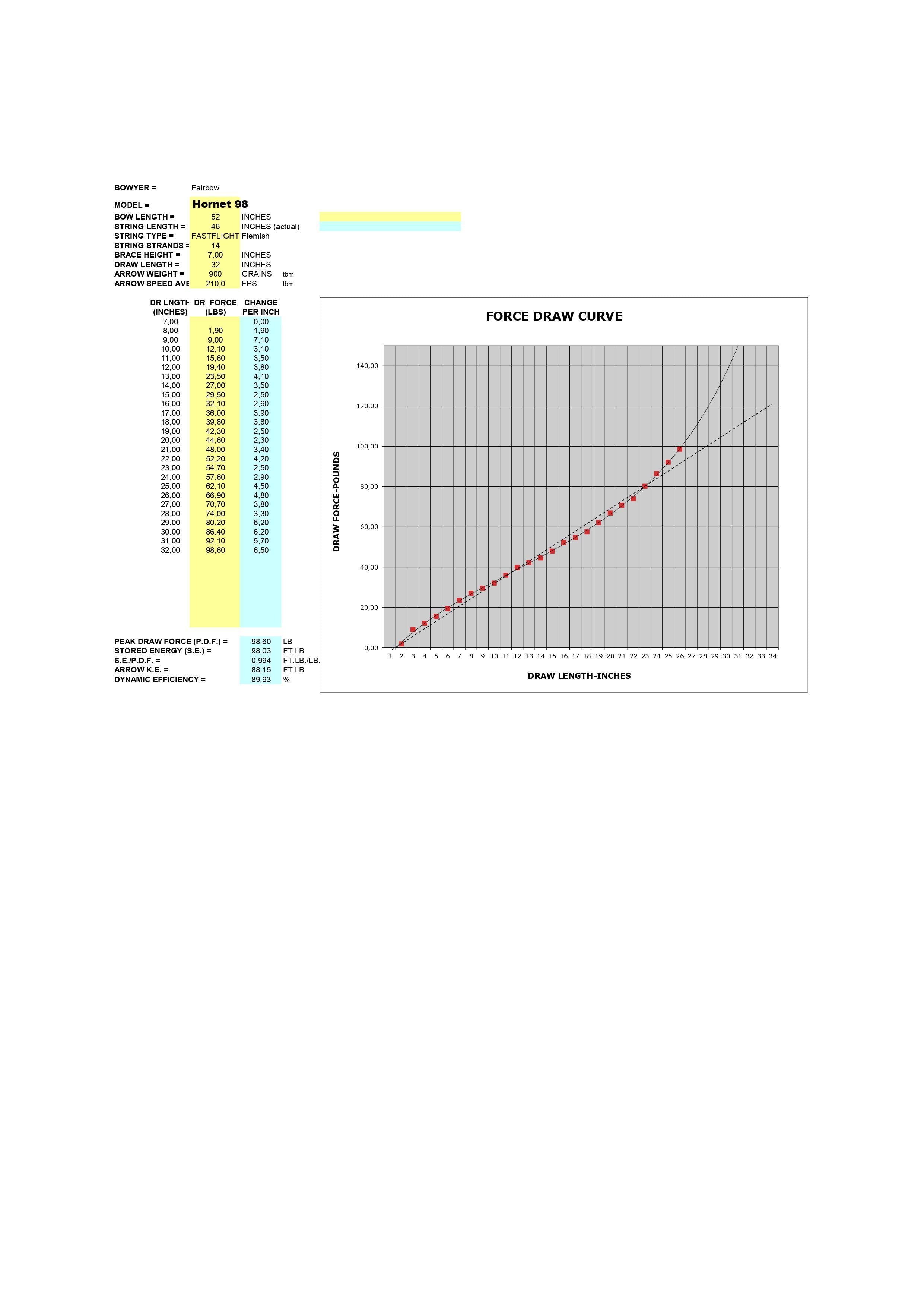 THE HORNET AN ASIAN RECURVE HORSEBOW 52 INCH IN STOCK-Bow-Fairbow-25 lbs-Fairbow